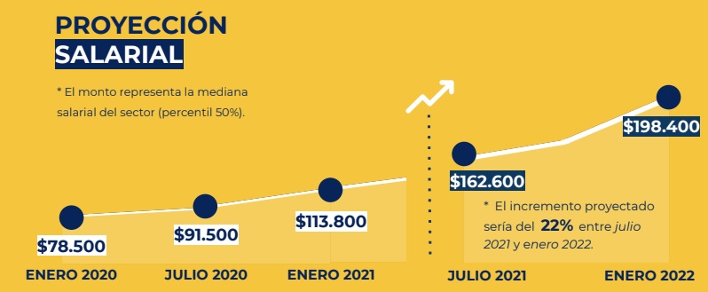 Programación para chicos en Argentina