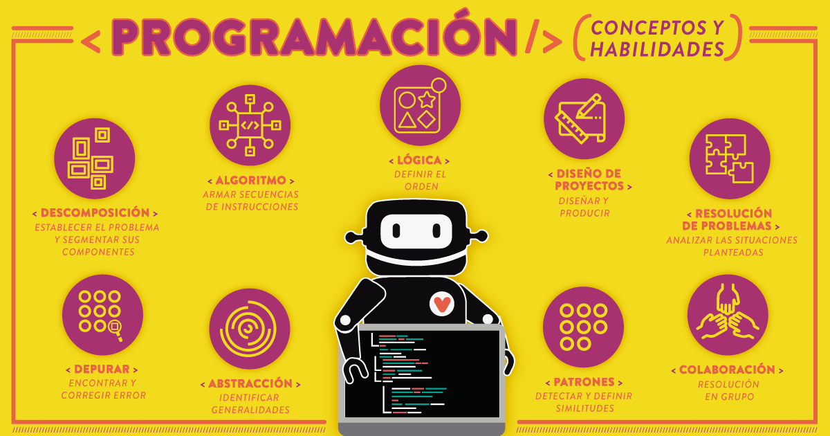 programación para chicos según la edad
